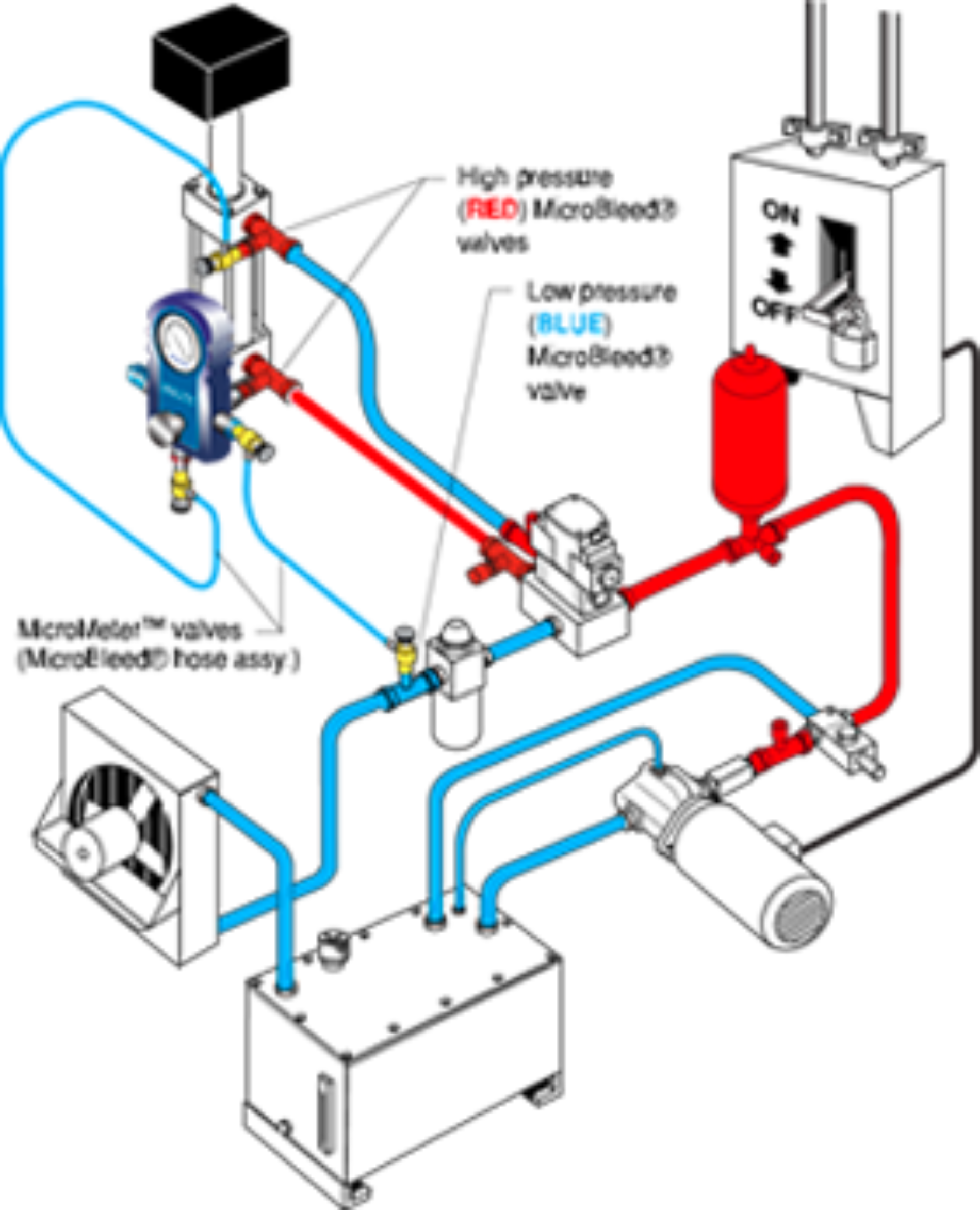 Bleeding Air From Closed Loop Hydraulic System